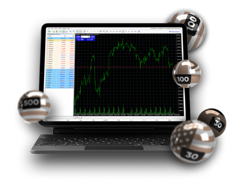 Indices Trading CFDs